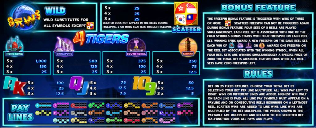SlotXo-4 Tigers-โบนัส