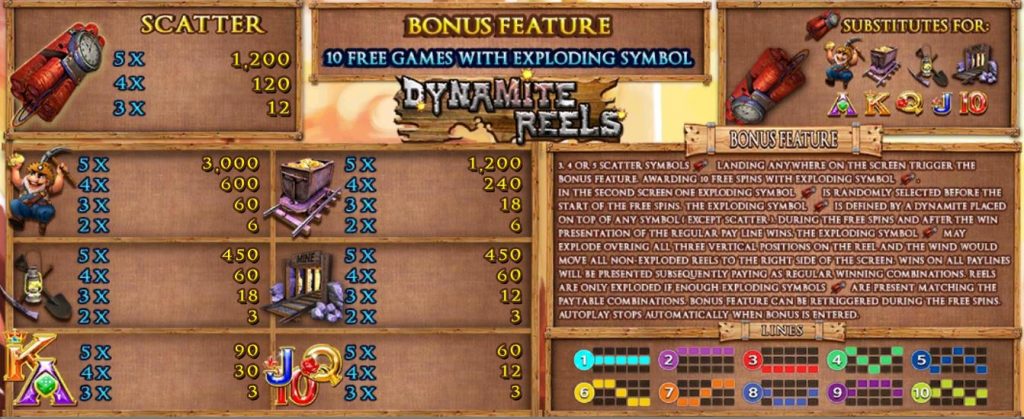 Slotxo-Dynamite Reels-โบนัส
