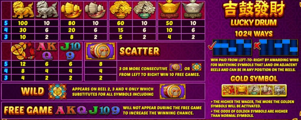 Slotxo-Lucky Drum-โปรโมชั่น
