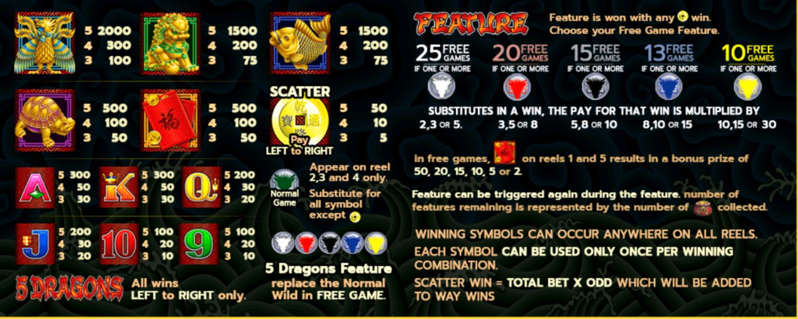 slotxo-5 Dragons-โบนัส