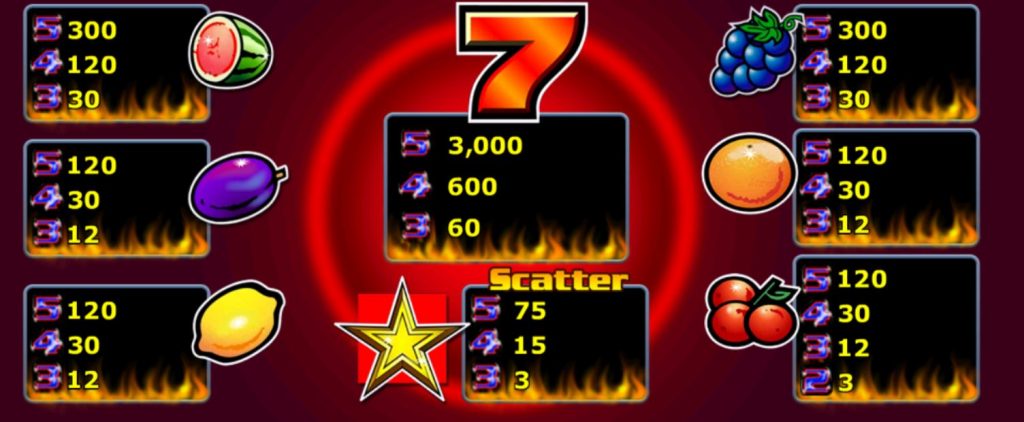slotxo-7 sizzling hot deluxe-โปร100