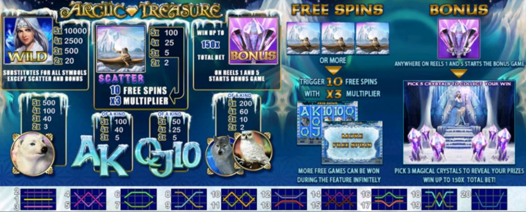 slotxo-Arctic Treasure-โปร100