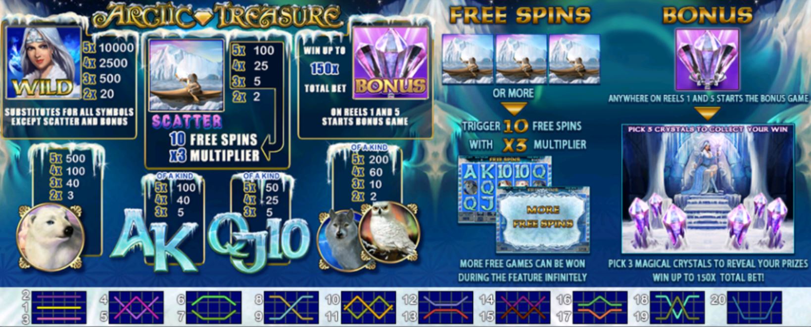 slotxo-Arctic Treasure-โปร100