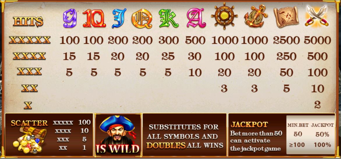 slotxo-Captain's Treasure-โบนัส
