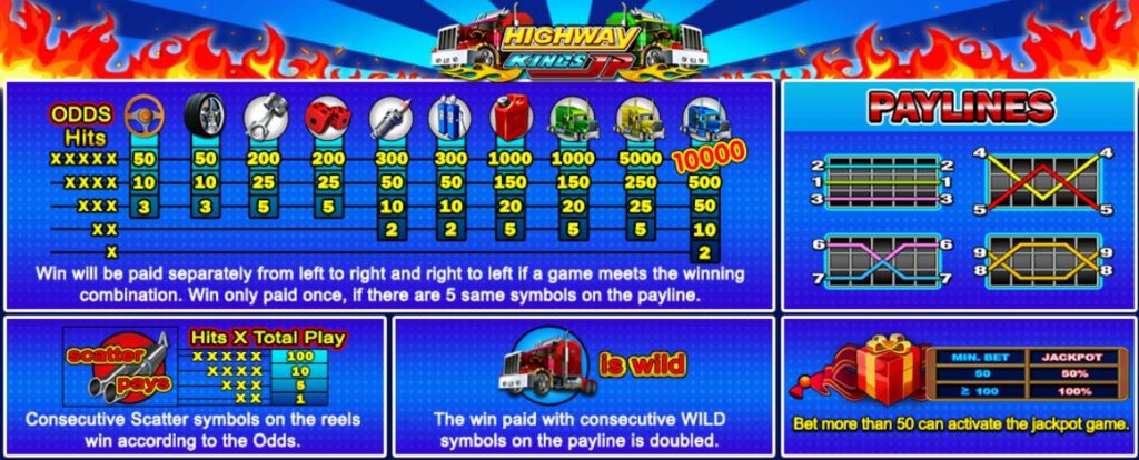 slotxo-HIGHWAY KINGS JP-โบนัส