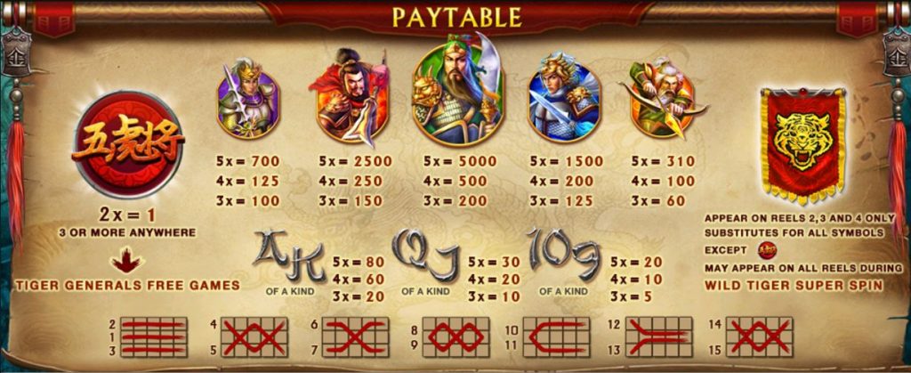 slotxo-five tiger generals-โบนัส