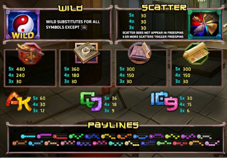 Slotxo-Four Inventions-login