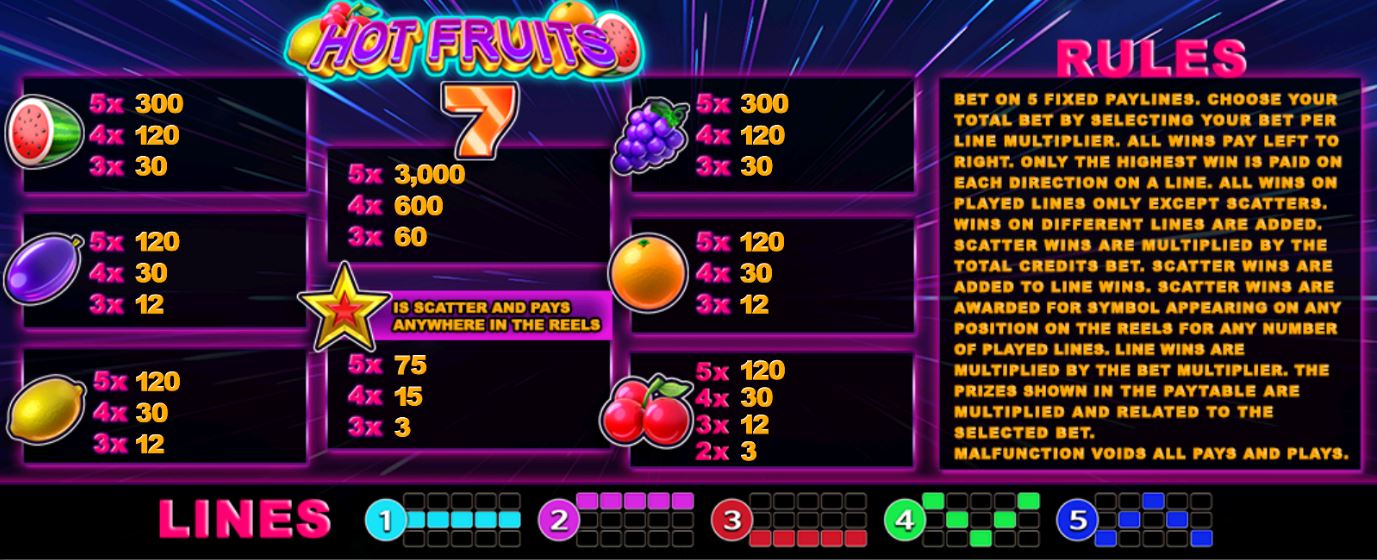 Slotxo-Slot-xo-Hot-Fruits-เว็บสล็อต เปิดใหม่ 2021
