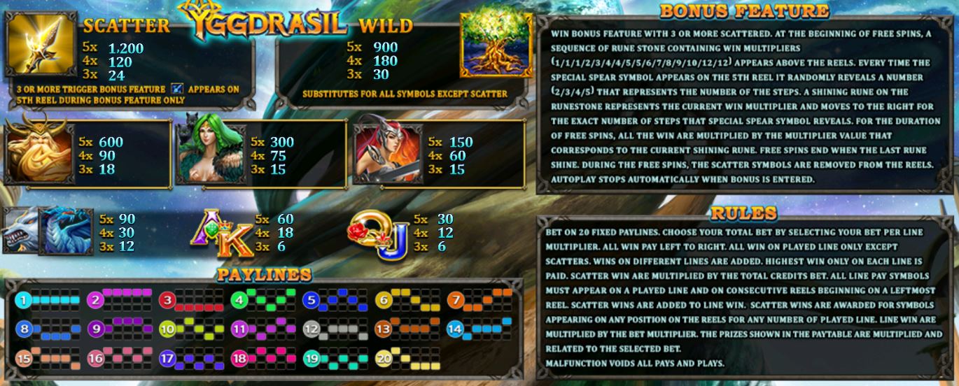 Slotxo-Slot-xo-Yggdrasil-สล็อต เครดิต ฟรี 100 ไม่ ต้อง แชร์2020