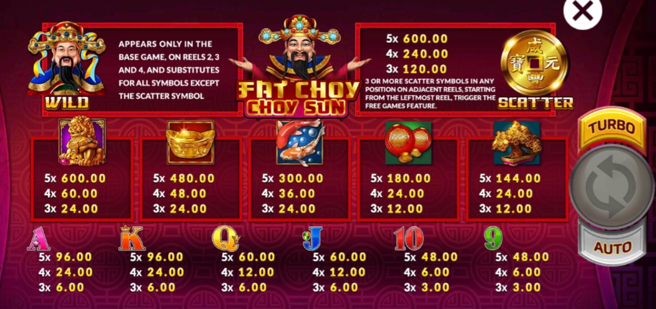Slotxo-Slot-xo-Fat-Choy-Choy-Sun