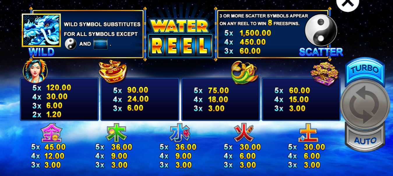 Slotxo-Slot-xo-โปรสล็อต สมาชิกใหม่ 200-water reel