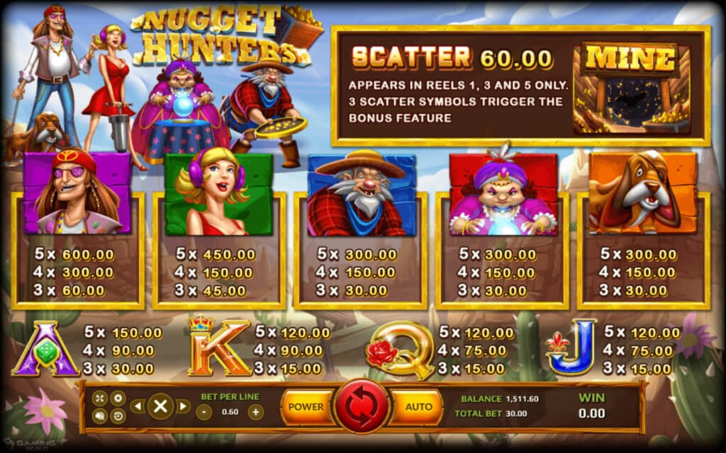 สมัคร เล่นเกมสล็อต Nugget Hunters รับโบนัสทันที 100%