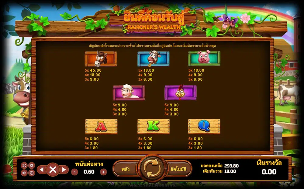 สมัครเล่น Ranchers Wealth วันนี้ รับโบนัส 100%